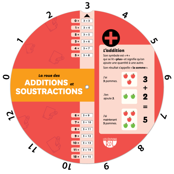 La roue des additions et soustractions
